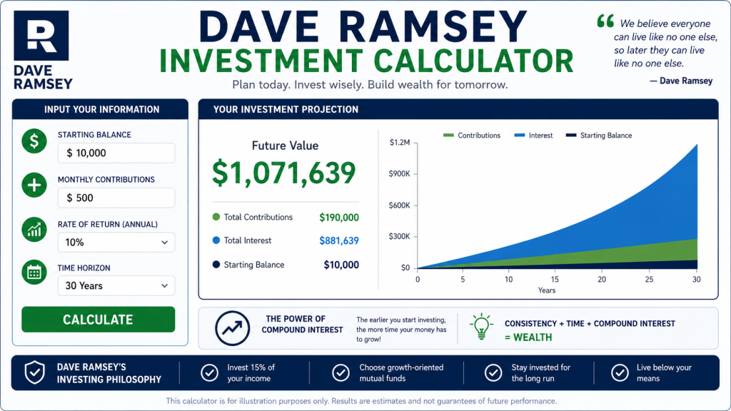 Dave Ramsey Investment Calculator