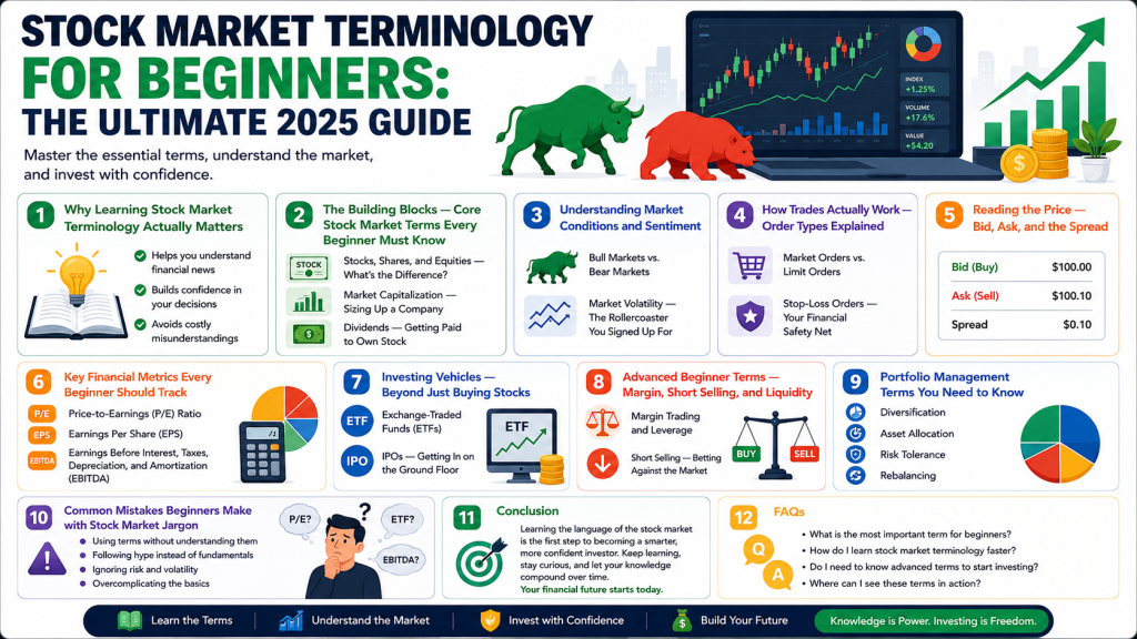 Stock Market Terminology for Beginners